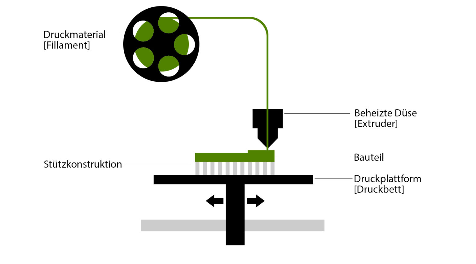 Fused Deposition Modeling - Rewex.de